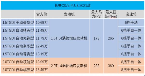緊湊型SUV長安CS75 PLUS：外觀和內飾設計感不錯，值得入手嗎