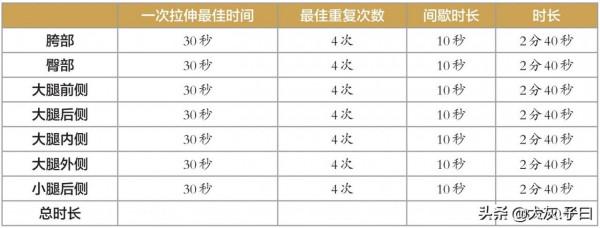 《無傷跑法》讓你跑步不受傷