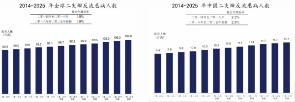 瓣膜介入治療熱度持續,「領健醫療」佈局二尖瓣修復全產品線 瓣膜介入治療熱度持續,「領健醫療」佈局二尖瓣修復全產品線