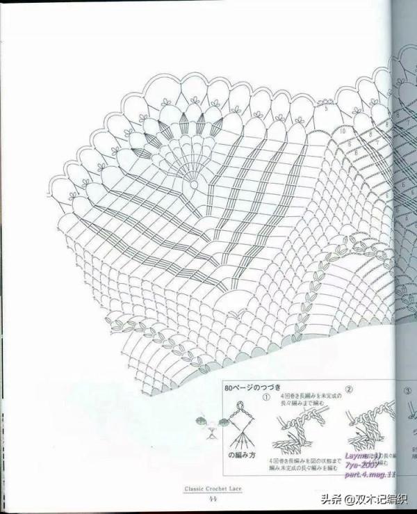 終於找到了這款美美的菠蘿花大圓桌布