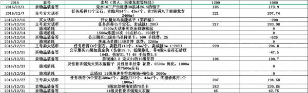 6年的遊戲搬磚兼職經驗告訴你,遊戲兼職搬磚真實收益到底如何 6年的遊戲搬磚兼職經驗告訴你,遊戲兼職搬磚真實收益到底如何
