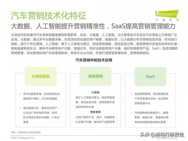 2021年中國汽車行業營銷研究報告：洞見新消費