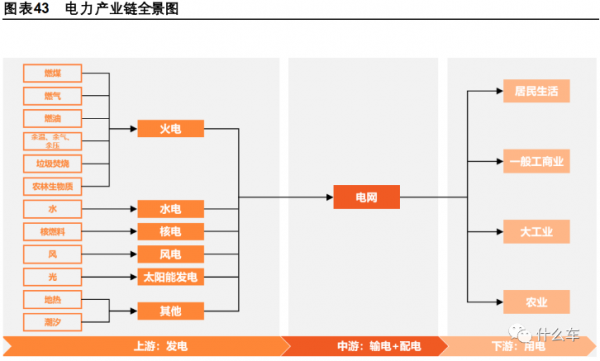 什麼車276:提升中的新能源利用小時,將重塑​資源賦能形態 什麼車276:提升中的新能源利用小時,將重塑​資源賦能形態