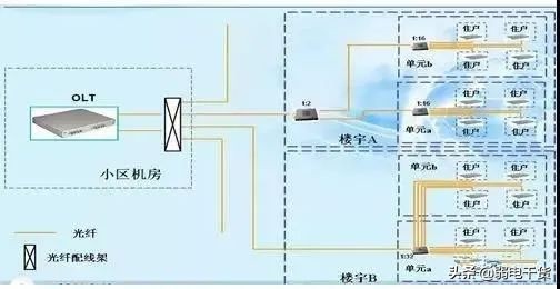 什麼三網合一？三網合一如何建設？