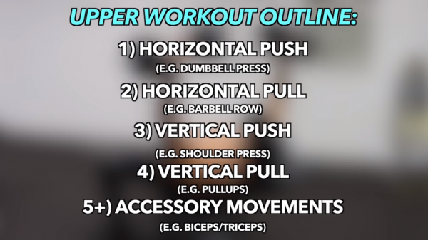 一套最全面高效的「上半身」訓練，胸背肩臂都能練到