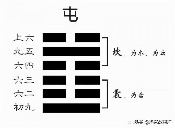 如何掌握周易64卦，這樣的速記法你懂了嗎？