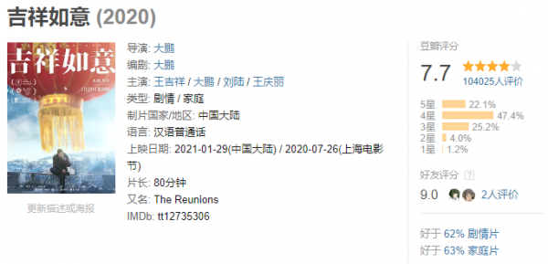 2021年電影盤點：《長津湖》《懸崖之上》《雄獅少年》成年度奇蹟