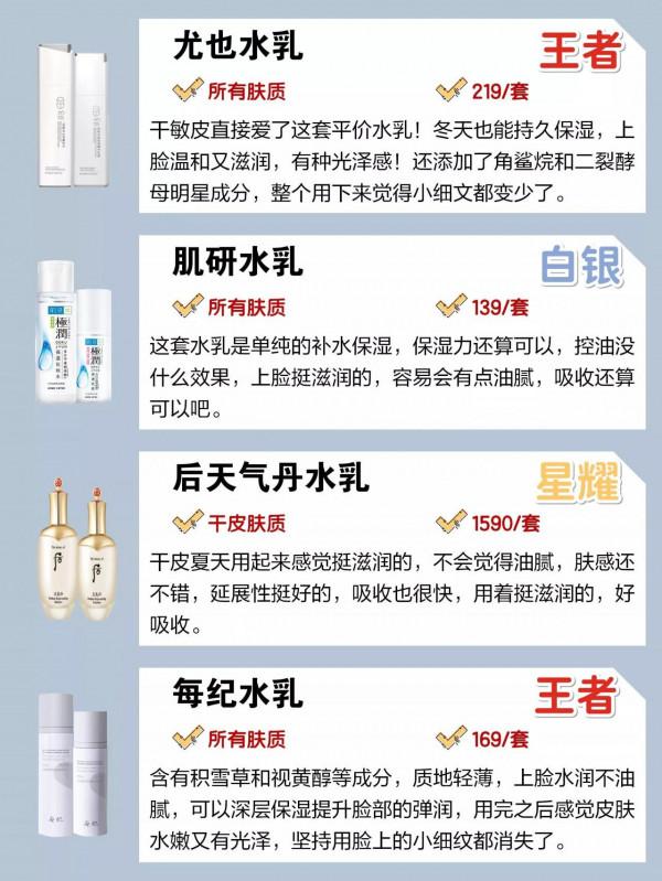 美妝博主水乳段位排行榜：看到這些&OpenCurlyDoubleQuote;垃圾水乳&rdquo;一定要避開