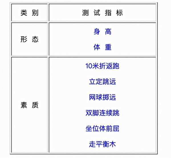體質測評｜關於兒童體質測評，你想要的都在這裡