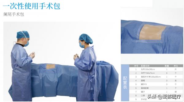 一次性闌尾手術包裡面有什麼器械？-亞都醫療