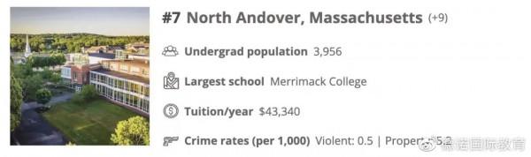 留學生須知！盤點美國最安全和危險的大學城