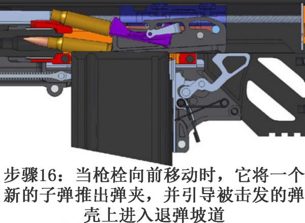 RFB™無託步槍—堅韌而卓越的鬥牛犬