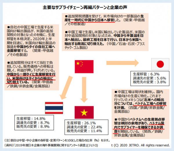 陳言:放棄收益率17%的中國轉向東南亞,日企在考慮什麼? 陳言:放棄收益率17%的中國轉向東南亞,日企在考慮什麼?