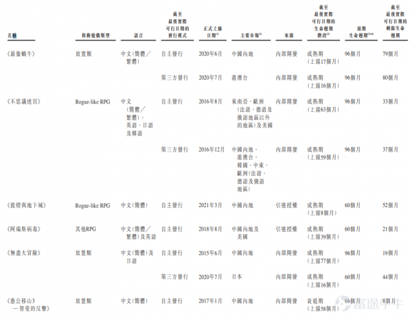 富途 |「IPO速遞」青瓷遊戲透過聆訊，獲騰訊阿里B站共同加持