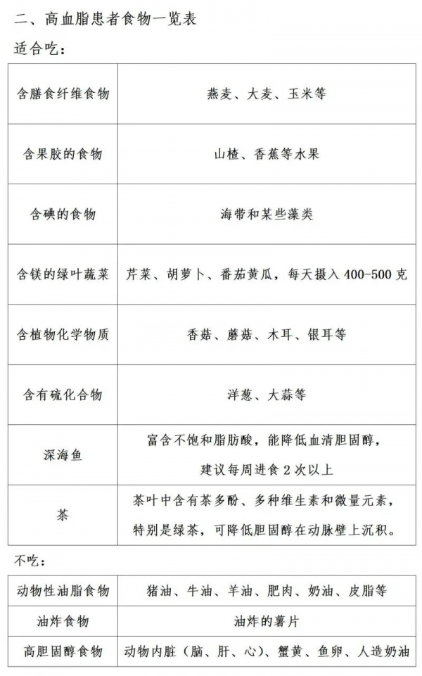 高血壓、高血脂、高血糖、高尿酸患者，如何吃？