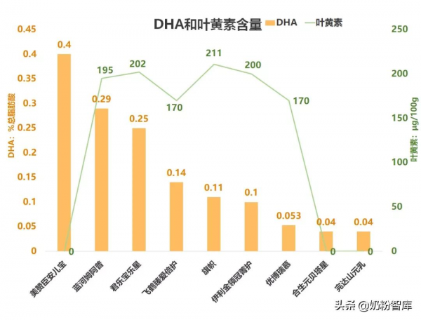 飛鶴、金領冠、優博、君樂寶等旗下9款奶粉深度評測