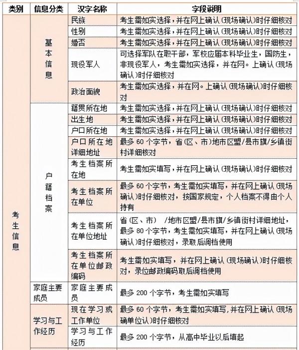 研究生網上報名諮詢開始啦!提前準備好報名材料 研究生網上報名諮詢開始啦!提前準備好報名材料