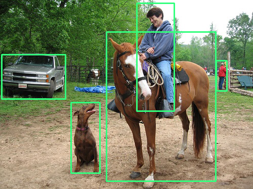 AI智慧影片監控中的行人檢測與跟蹤,為什麼這項技術很難做? AI智慧影片監控中的行人檢測與跟蹤,為什麼這項技術很難做?