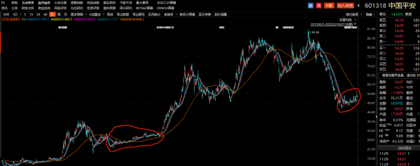 股票“中國平安”，到底值多少錢？