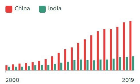 俄羅斯怎麼整印度？1塊錢賣給印度一艘航母，15年間狂宰30億