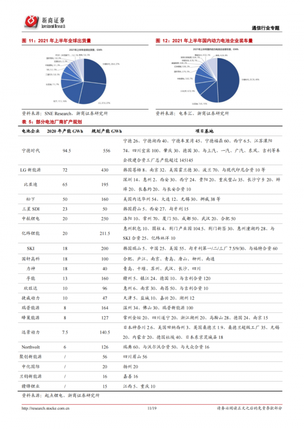 「產業報告」動力電池：車載動力電池 FPC 進入爆發期
