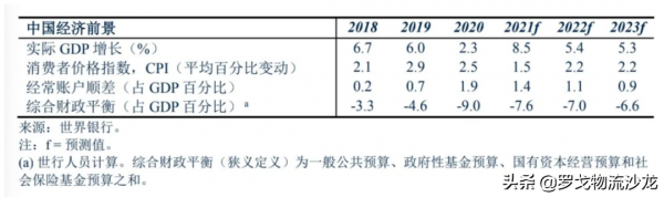 變局之年2022，該悲觀還是該樂觀？