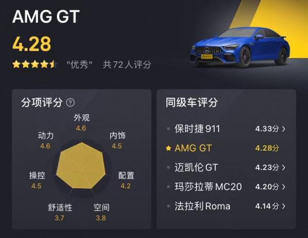 實拍賓士AMG GT 50四門跑車!搭3.0T引擎+9AT,5s即可破百! 實拍賓士AMG GT 50四門跑車!搭3.0T引擎+9AT,5s即可破百!