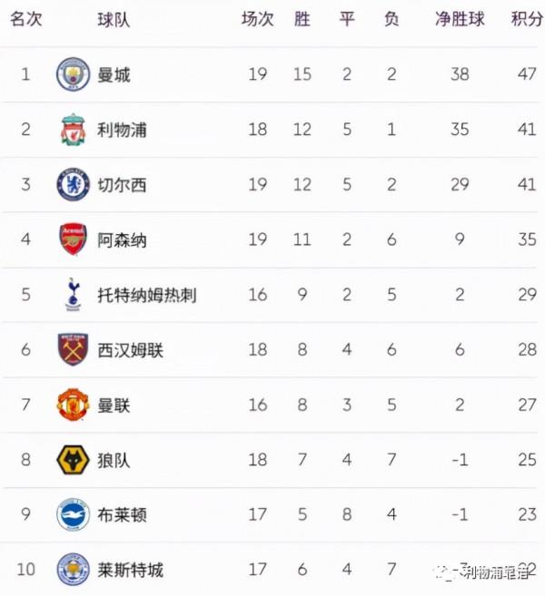 冬窗拒絕轉會，我軍不買反賣