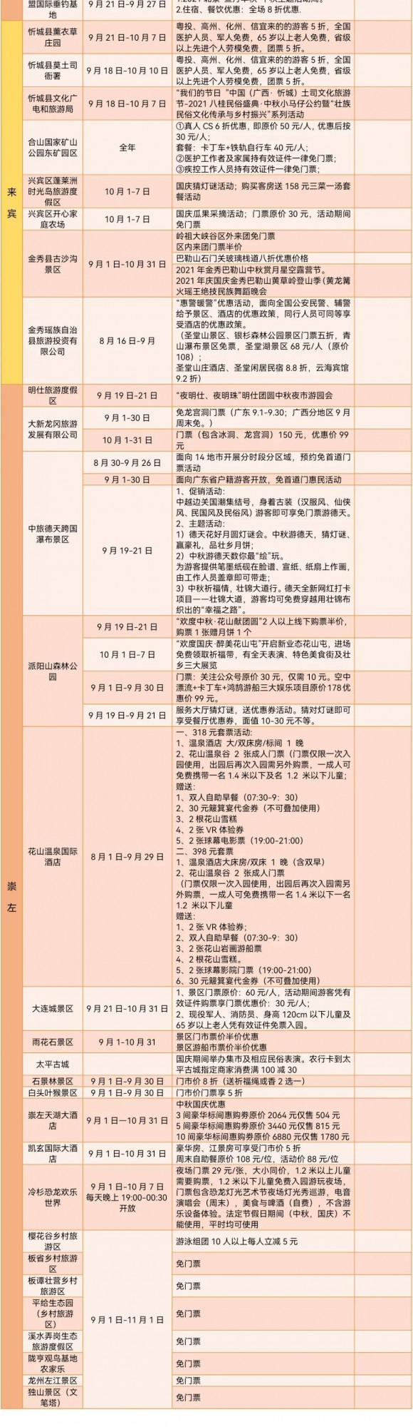 收藏！廣西全區中秋國慶假期文旅活動和優惠彙總