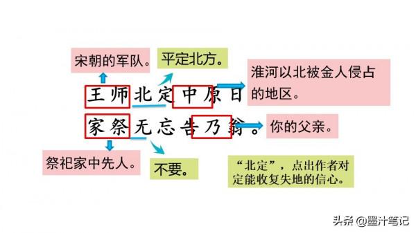 五年級語文上冊(人教版)第四單元《古詩三首》課文預習 五年級語文上冊(人教版)第四單元《古詩三首》課文預習
