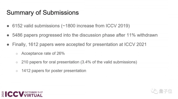 MSRA研究獲ICCV 2021最佳論文，接收論文近半來自中國學者