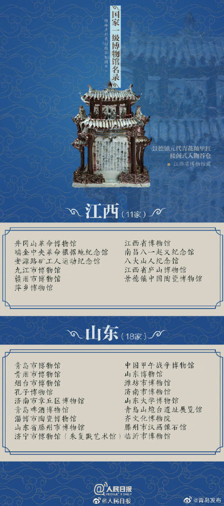 國家一級博物館名單,你去過幾家? 國家一級博物館名單,你去過幾家?