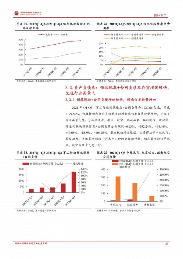 軍工行業2022年度投資策略：鋪路27年建軍百年目標