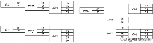 索尼2022新品電視釋出，牙膏擠爆？調教困難？它們能否達到預期？