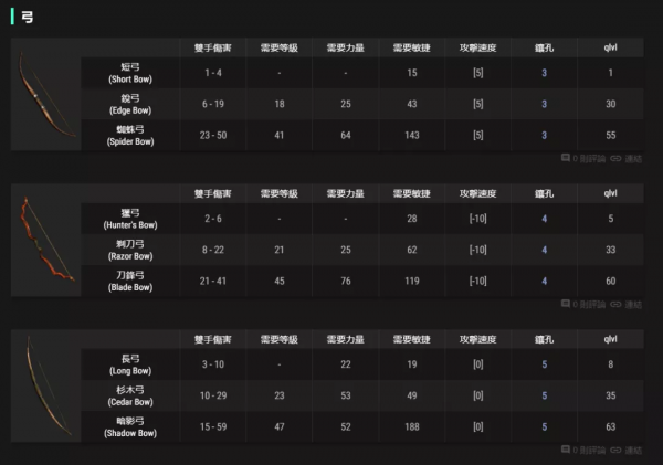 武器：弓&amp;弩可以製作的符文之語，暗黑2重製版