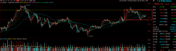 「2021.12.24」股紅早盤內參