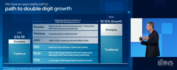 英特爾CEO的終極大招：劃分六大業務線，4年要發5個造芯節點
