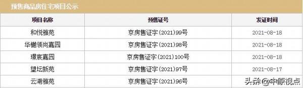 一週5個住宅專案拿證,北京新盤扎堆入市 一週5個住宅專案拿證,北京新盤扎堆入市