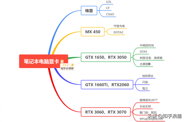 2021遊戲本選購指南，價效比高的遊戲本推薦