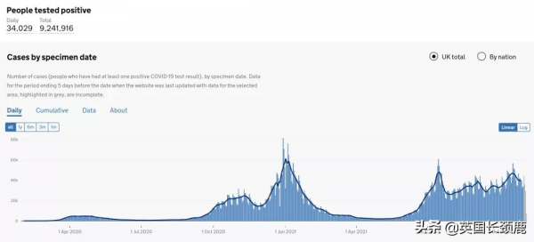 輝瑞公佈口服新冠藥：有效率89%！科學家發現新冠高風險基因訊號