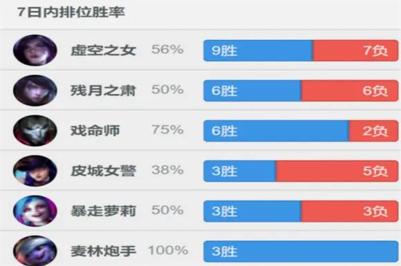 Uzi7日韓服排位曝光狀態爆表，1英雄勝率更是100，BLG春季賽有戲