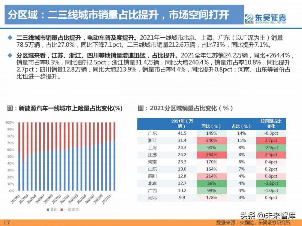 2021年電動汽車行業資料總結：電動化趨勢明確，國內鋰電龍頭崛起