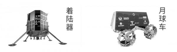 深度參與太空傳奇,西鐵城全新推出HAKUTO-R聯名限量款太空腕錶 深度參與太空傳奇,西鐵城全新推出HAKUTO-R聯名限量款太空腕錶