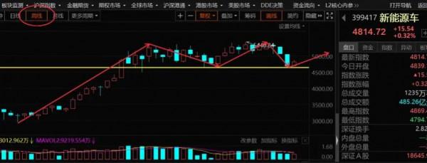 1.4號新能源車 光伏 半導體 券商 網際網路等具體分析(開市大吉）