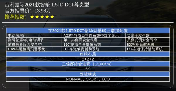 兩種動力三種座椅佈局 吉利嘉際五款車型怎麼選? 兩種動力三種座椅佈局 吉利嘉際五款車型怎麼選?