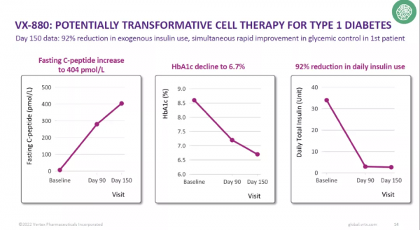 JPM | 基因編輯、幹細胞療法、癌症疫苗有哪些新進展？