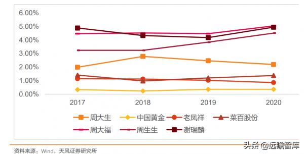 菜百股份：以北京為核心，深耕行業數十年，國資控股黃金珠寶龍頭