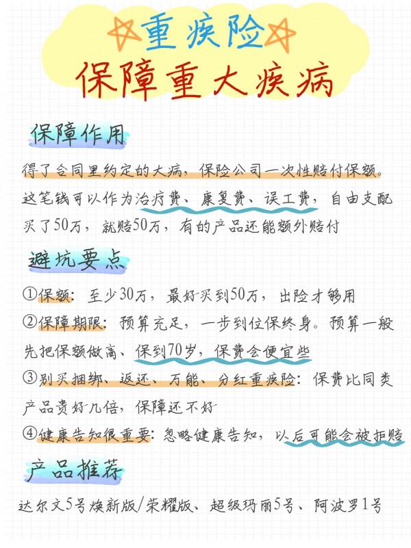 收入再高也別輕易買保險!3000配齊成人基礎保障 收入再高也別輕易買保險!3000配齊成人基礎保障