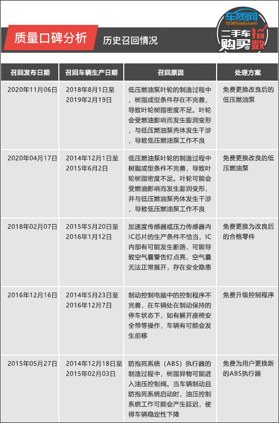 二手車購買指數:雷克薩斯NX 二手車購買指數:雷克薩斯NX