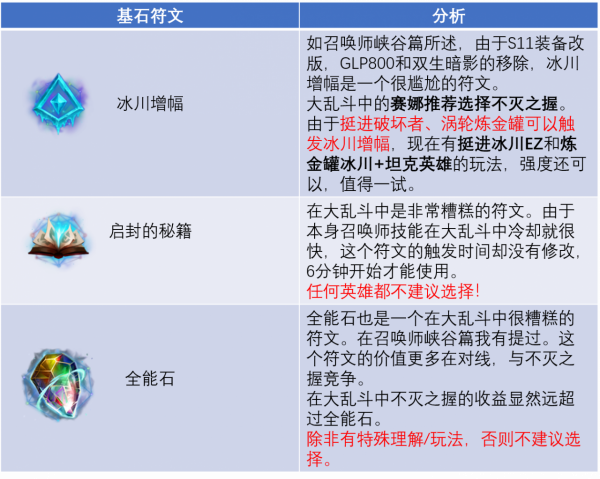 你真的瞭解大亂鬥嗎？嚎哭深淵玩法分析（下）